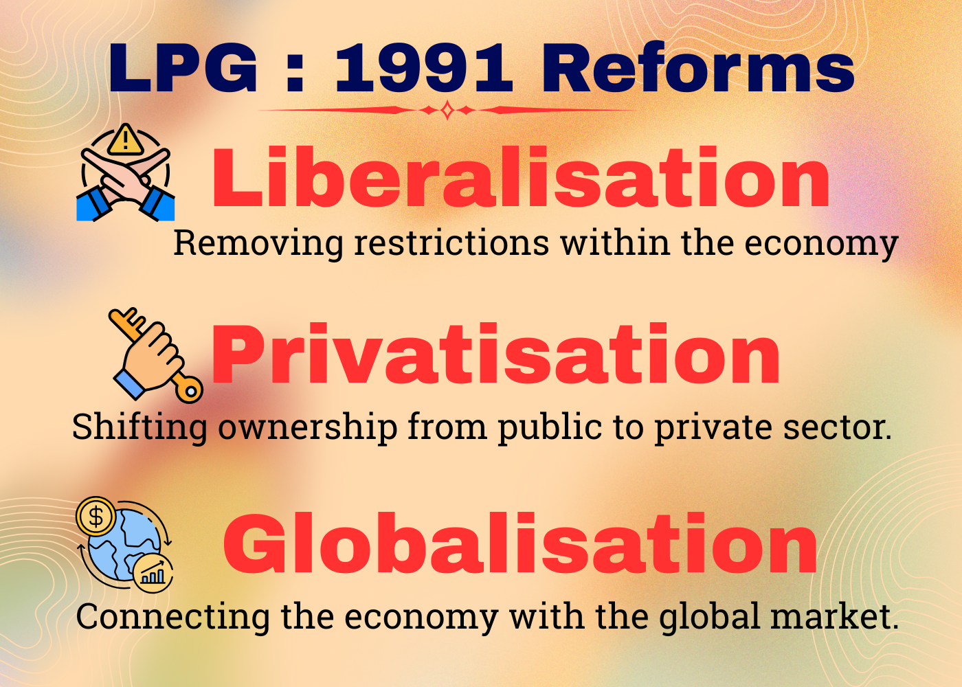 Educational infographic titled "LPG: 1991 Reforms" that defines three core economic pillars: Liberalisation as removing restrictions within the economy, Privatisation as shifting ownership from public to private sector, and Globalisation as connecting the economy with the global market.