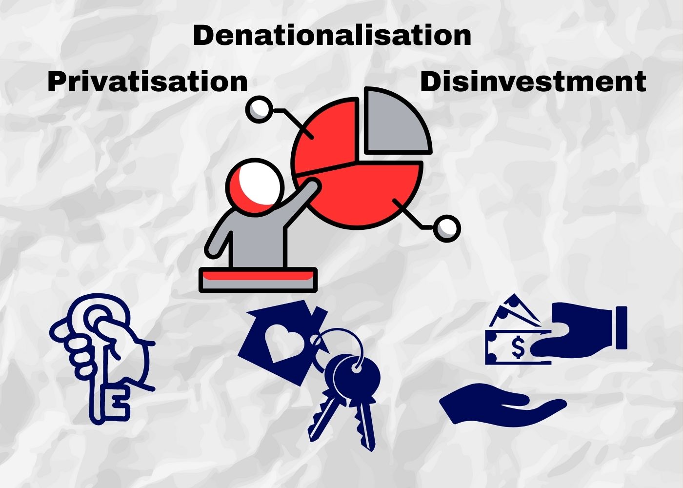Difference Between Privatisation, Denationalisation, and Disinvestment