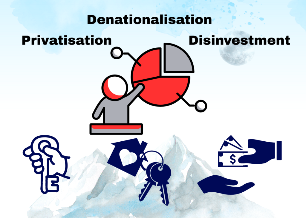 Difference Between Privatisation, Denationalisation, And Disinvestment ...