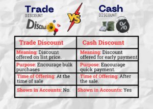 Difference Between Cash Discount and Trade Discount