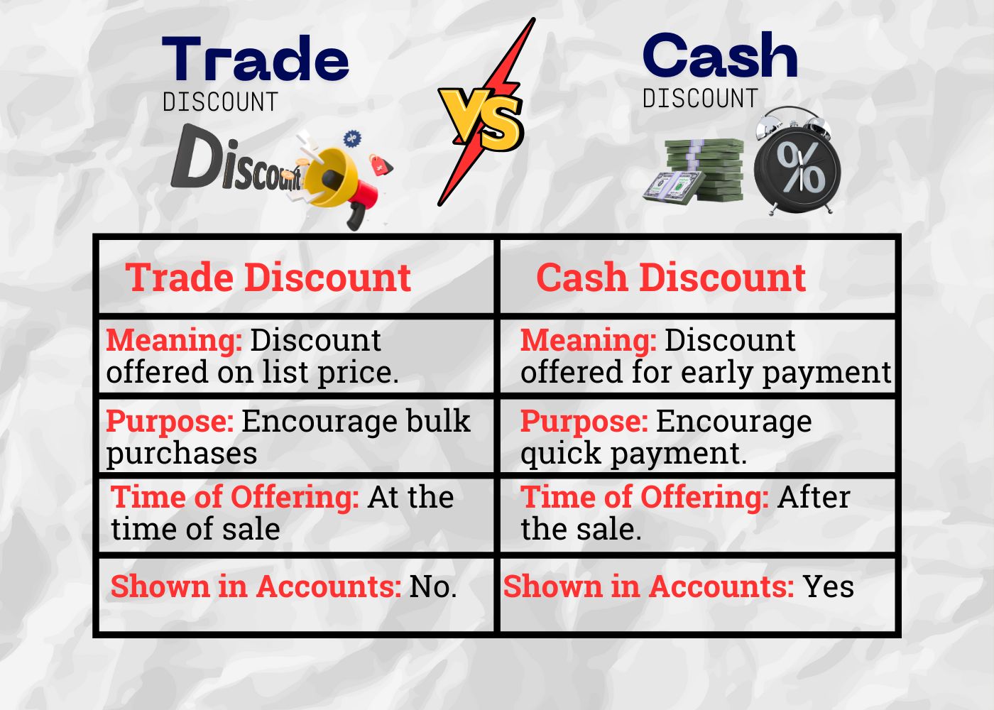 Difference Between Cash Discount and Trade Discount